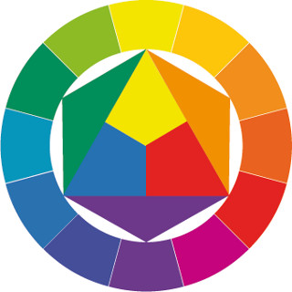 Color Wheel as defined by Johannes Itten :: By Zeichner: Malte Ahrens [Public domain], via Wikimedia Commons